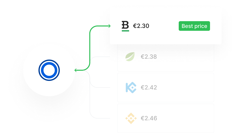 Status: Live on https://app.blockport.news